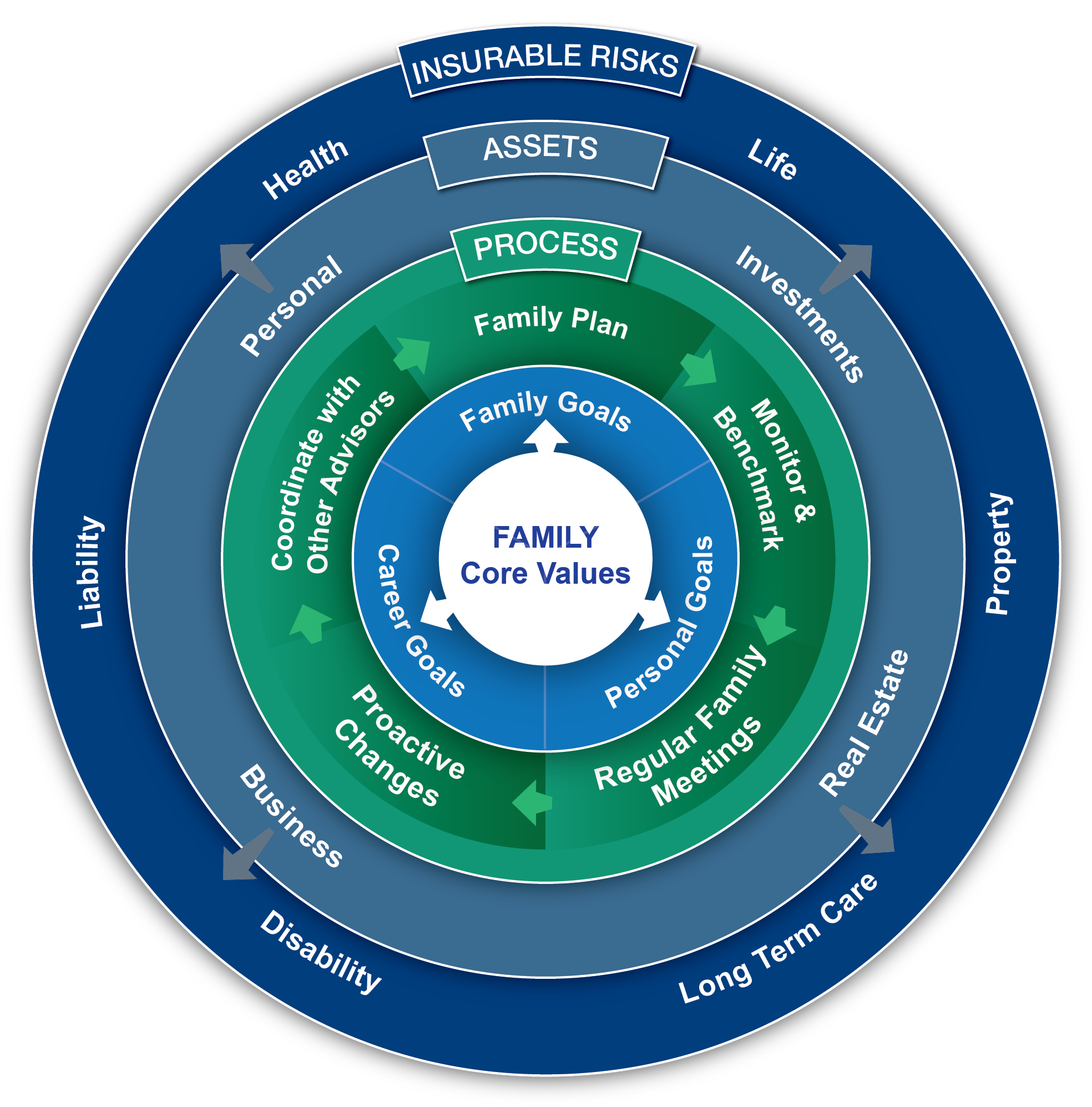 Infographic